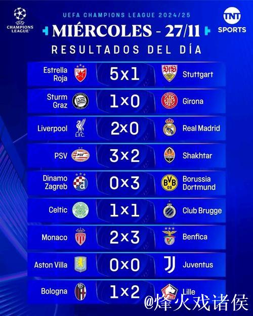 欧冠夺冠赔率:利物浦1赔5居首 3强并列紧追 欧冠夺冠赔率:利物浦1赔5居首 3强并列紧追