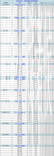 中国足球彩票胜负彩26012期澳盘最新赔率(01.15) 中国足球彩票胜负彩26012期澳盘最新赔率(01.15)