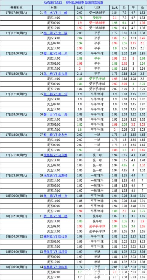 中国足球彩票胜负彩26012期澳盘最新赔率(01.15) 中国足球彩票胜负彩26012期澳盘最新赔率(01.15)