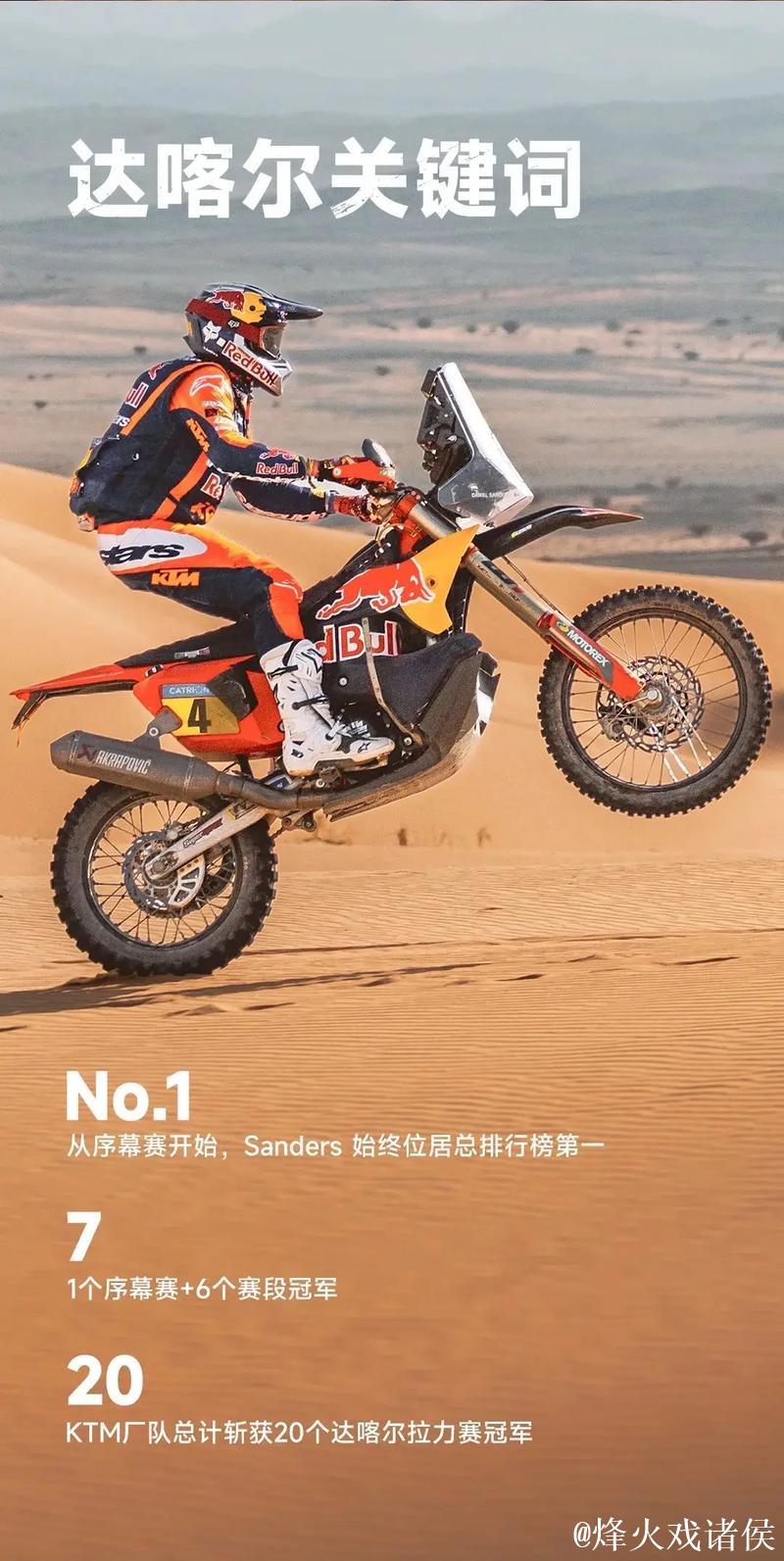 达喀尔拉力赛 | 中国制造商首次获得Rally2组别赛段冠军 达喀尔拉力赛 | 中国制造商首次获得Rally2组别赛段冠军