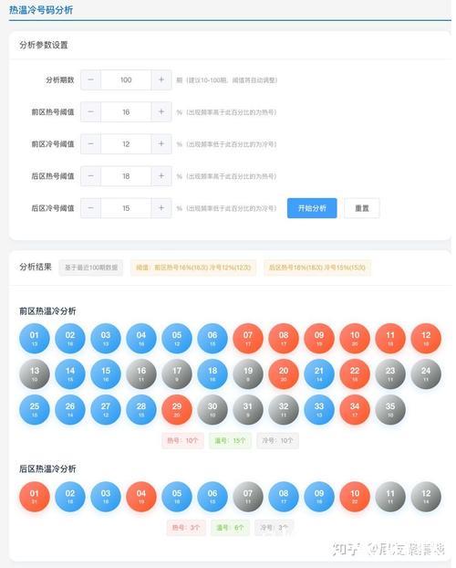 006期南华天大乐透预测奖号:冷温热分布统计 006期南华天大乐透预测奖号:冷温热分布统计